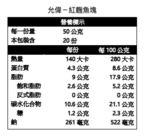 產品簡介
