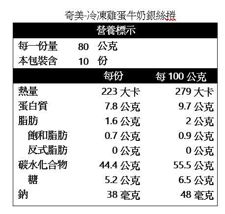 產品簡介
