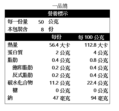 產品簡介