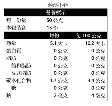 產品簡介