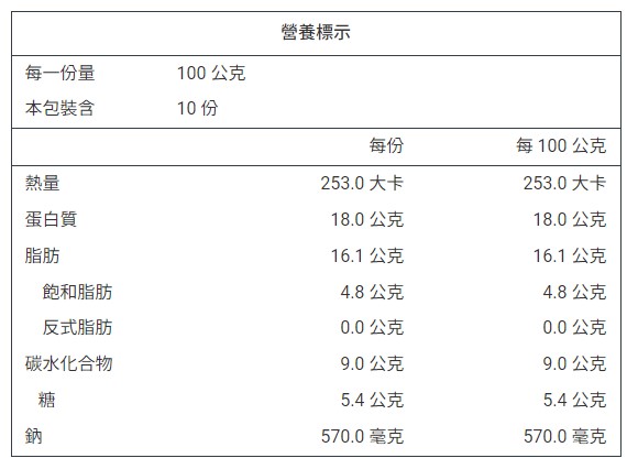 產品簡介