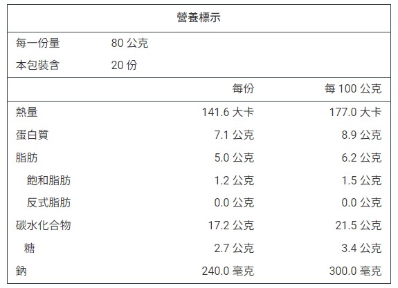 產品簡介