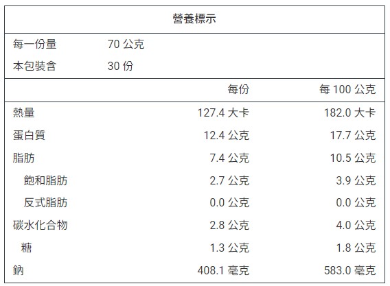 產品簡介