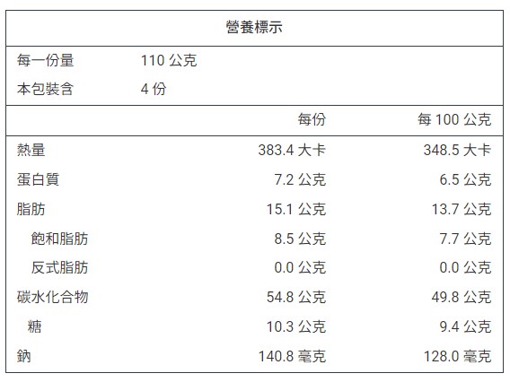 詳細介紹