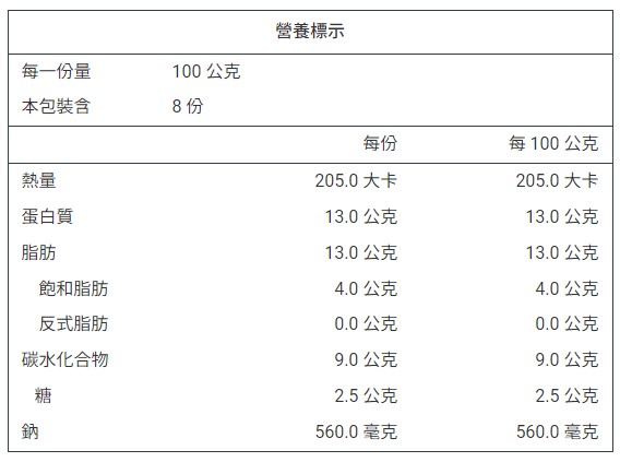 產品簡介