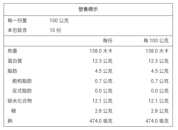 產品簡介