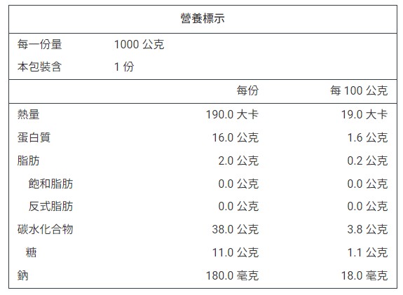 產品簡介