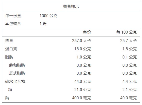 產品簡介