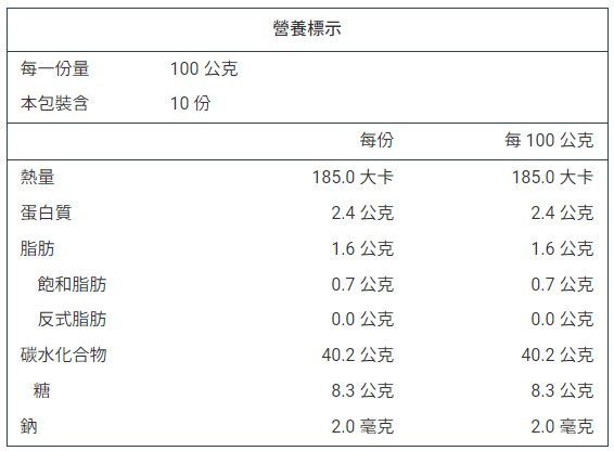 產品簡介