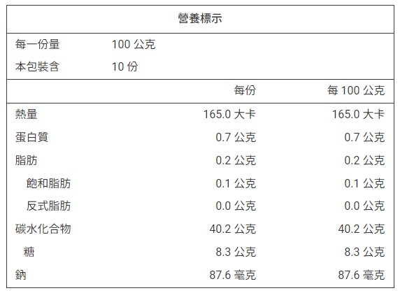 詳細介紹