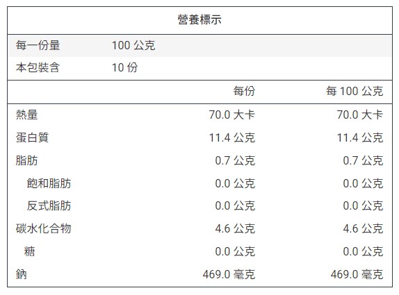 產品簡介