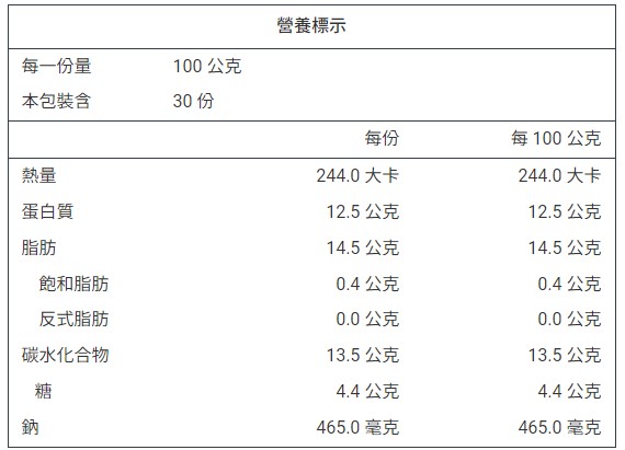 詳細介紹