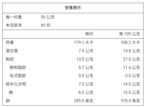 產品簡介