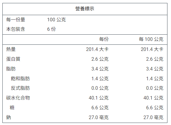 詳細介紹