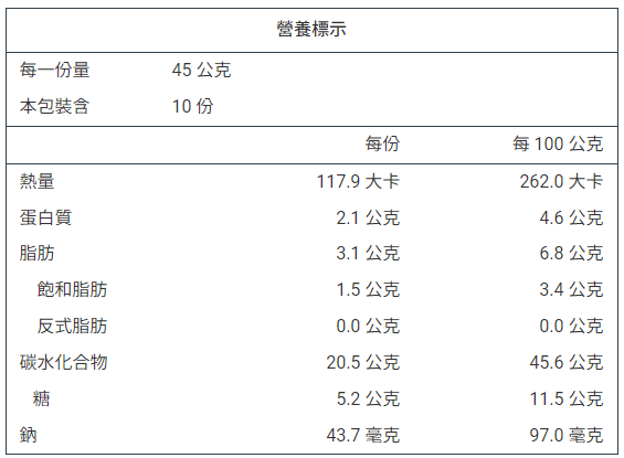 詳細介紹