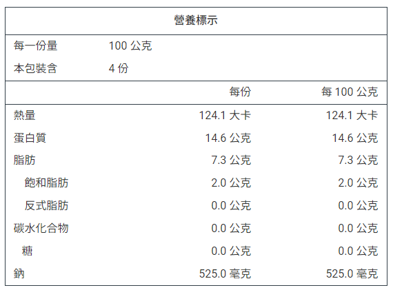 產品簡介