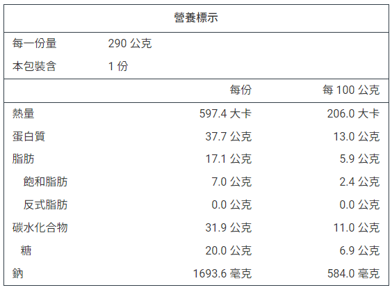 詳細介紹