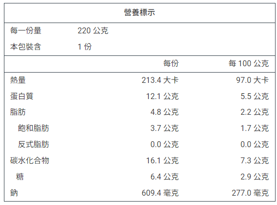 詳細介紹