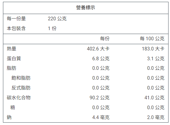 詳細介紹
