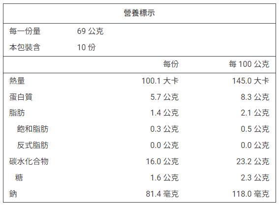 產品簡介