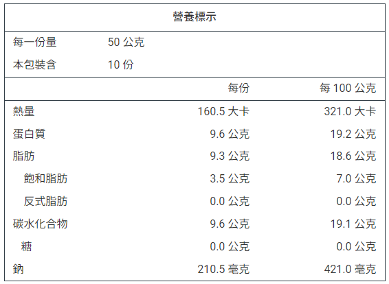 詳細介紹