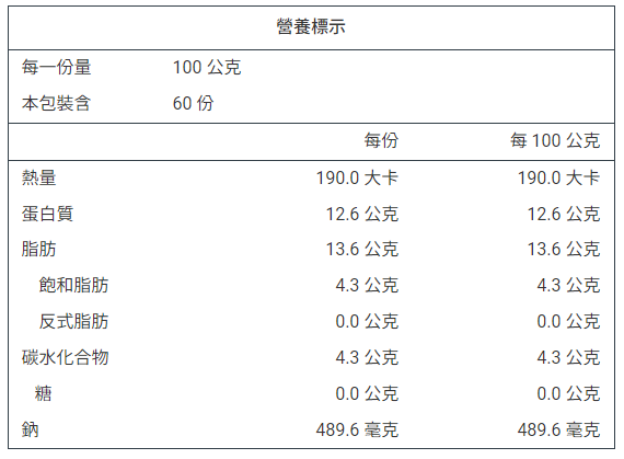 產品簡介