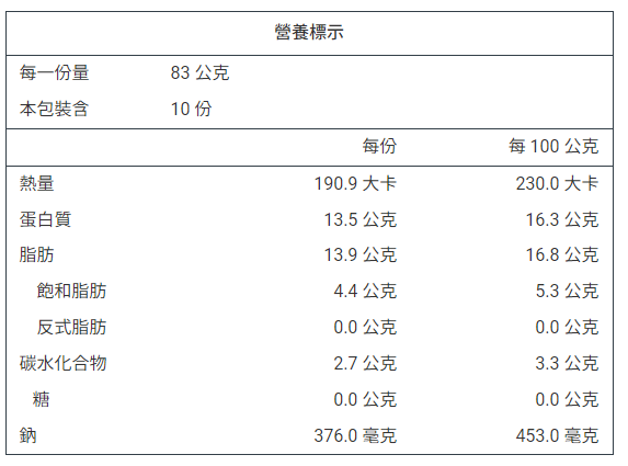 產品簡介