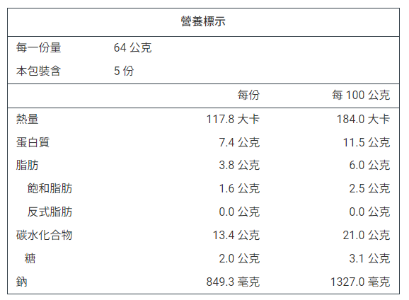 產品簡介