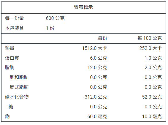 產品簡介