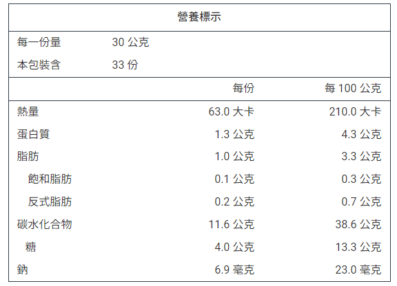 產品簡介