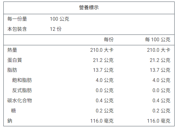 產品簡介