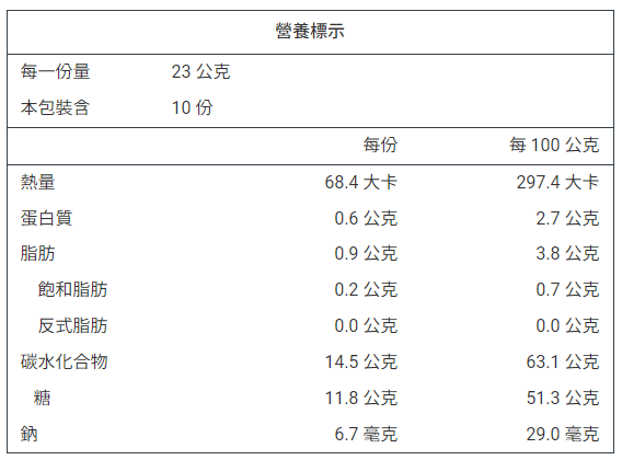 產品簡介