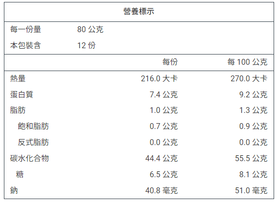 產品簡介