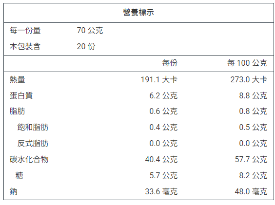 產品簡介