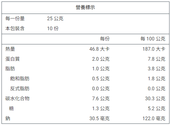 詳細介紹
