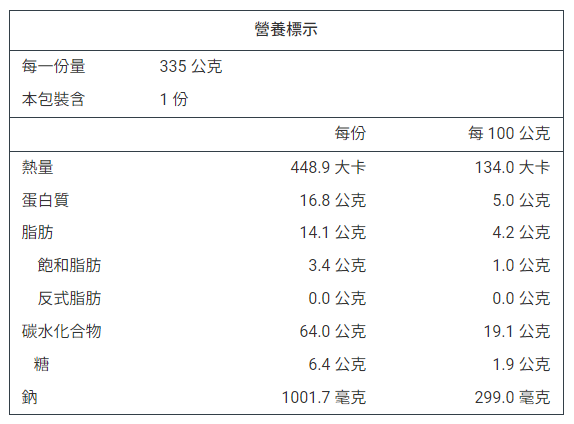 詳細介紹