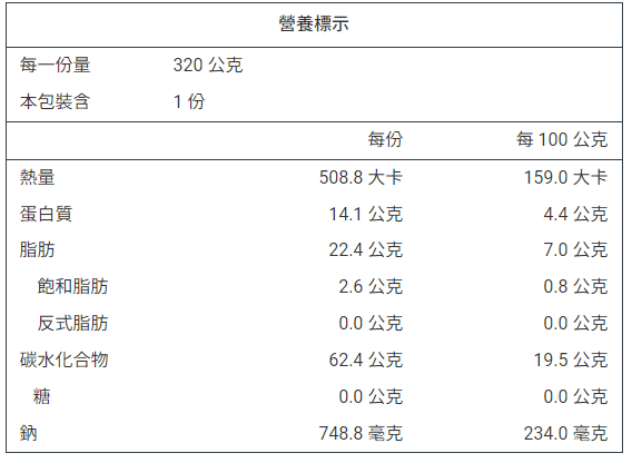 詳細介紹