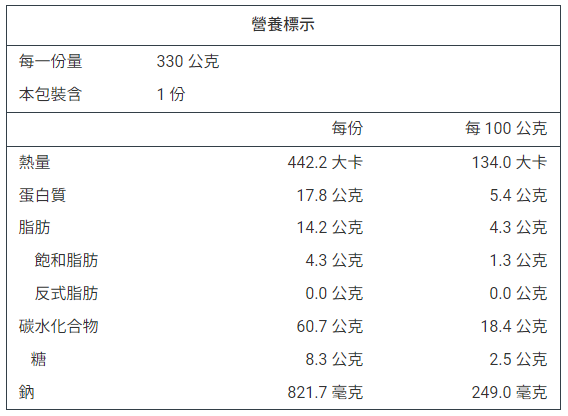 詳細介紹