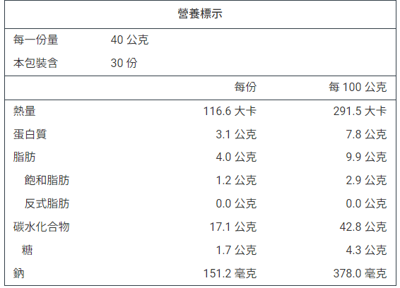 產品簡介