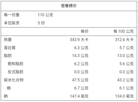 詳細介紹