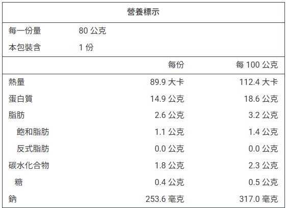 詳細介紹