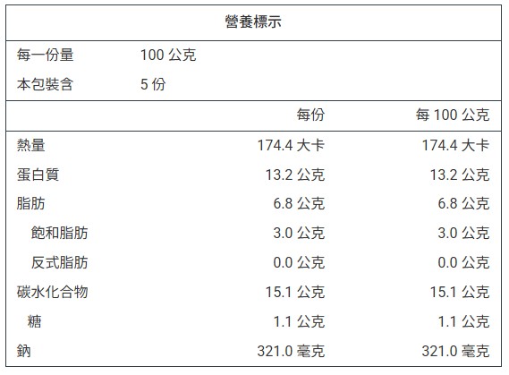 詳細介紹