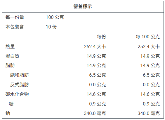 詳細介紹