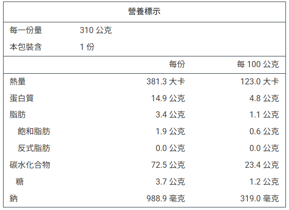 詳細介紹